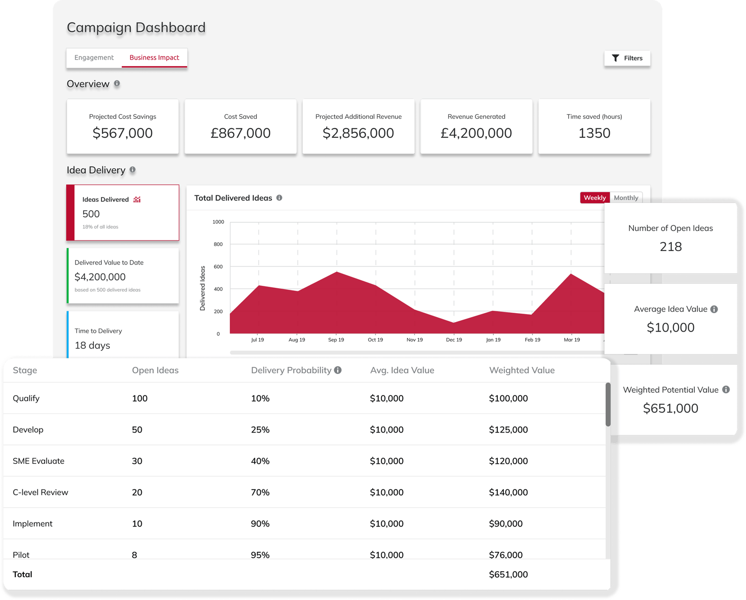 Business Impact Dashboard from Sideways 6 hero