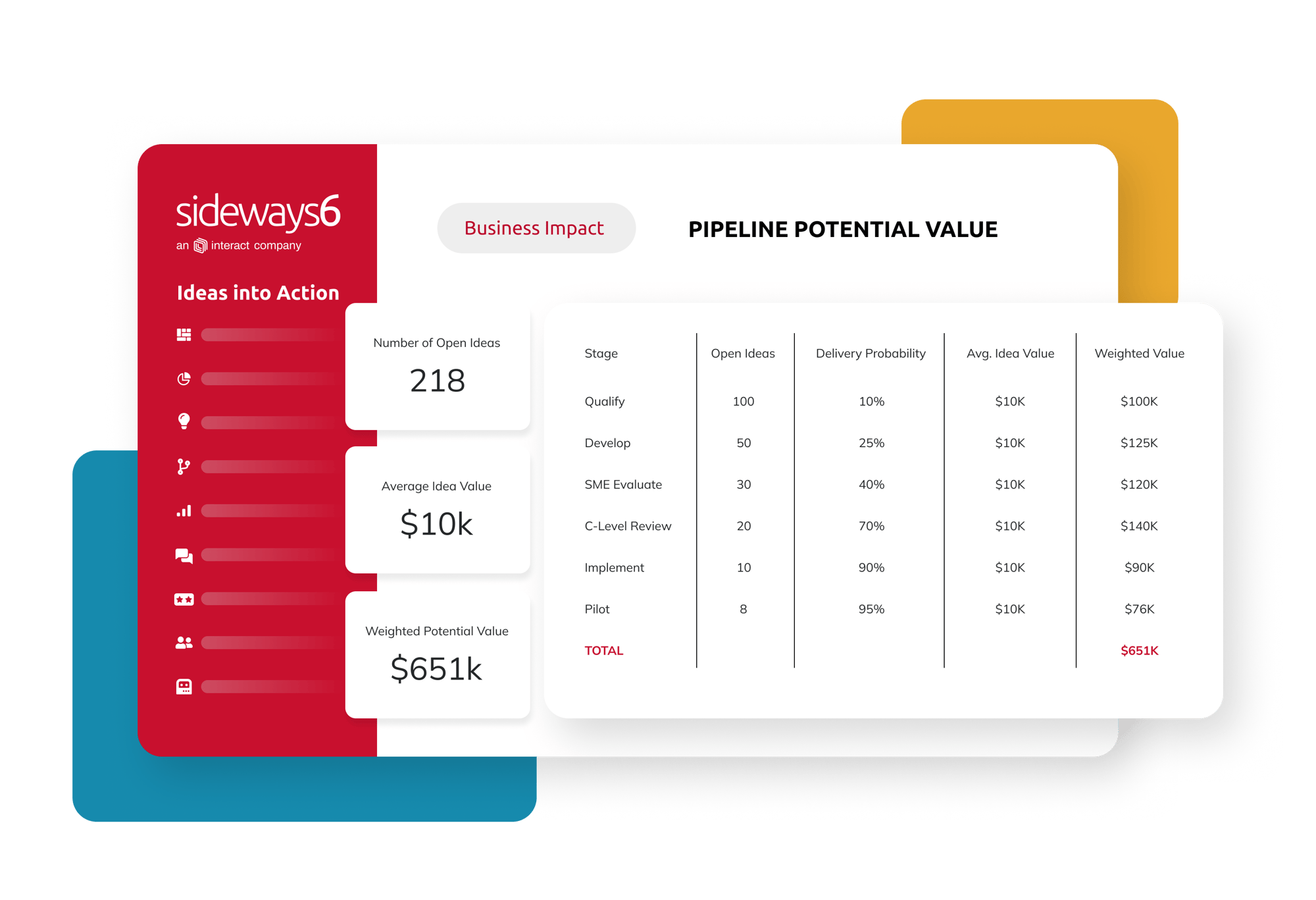 Sideways6 - Business Impact 4