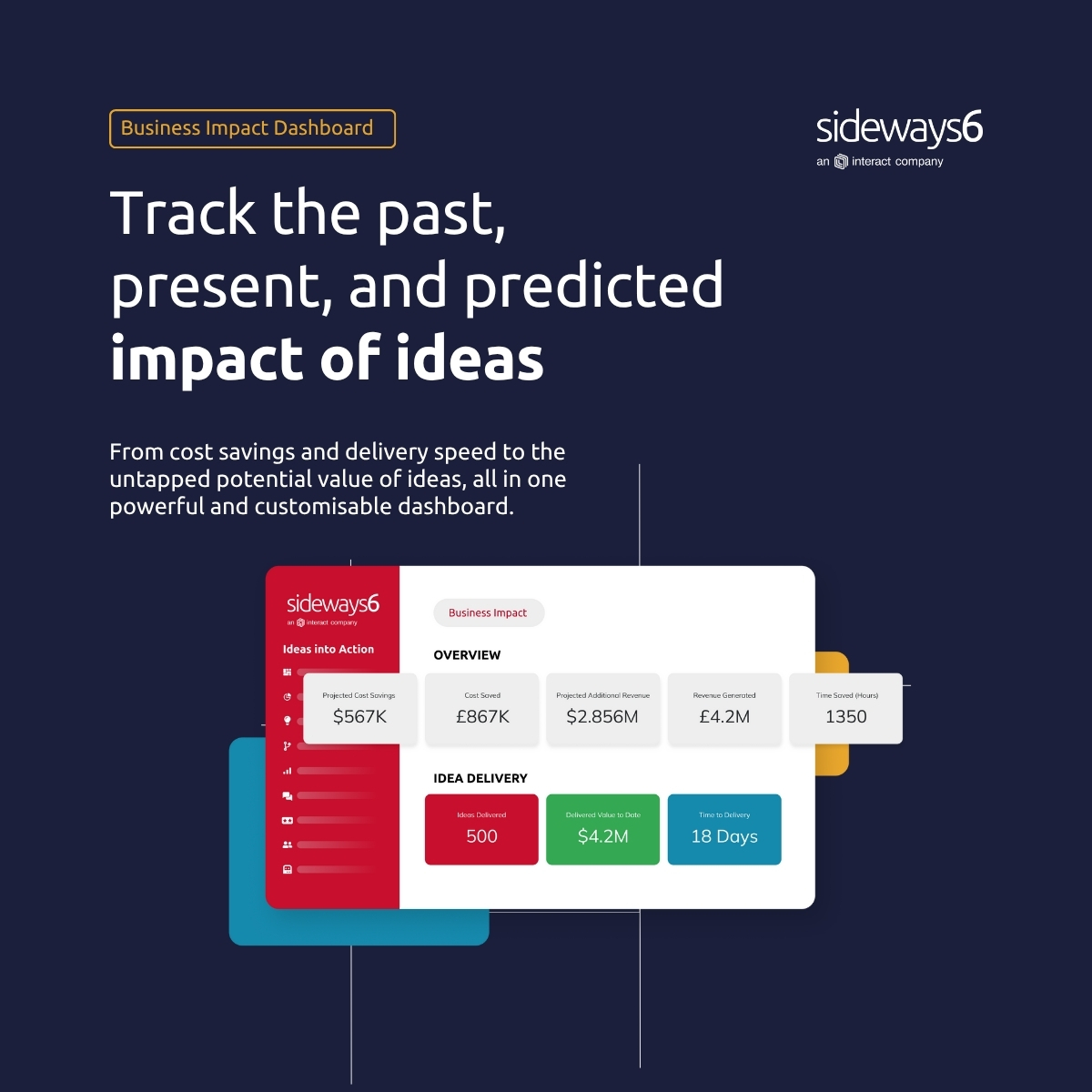 Sideways 6 | Business Impact Dashboard | Drop-In Replays